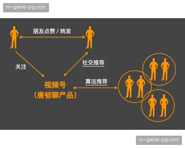 内容分发平台借力智能算法 实现了针对不同用户偏好的分众推荐